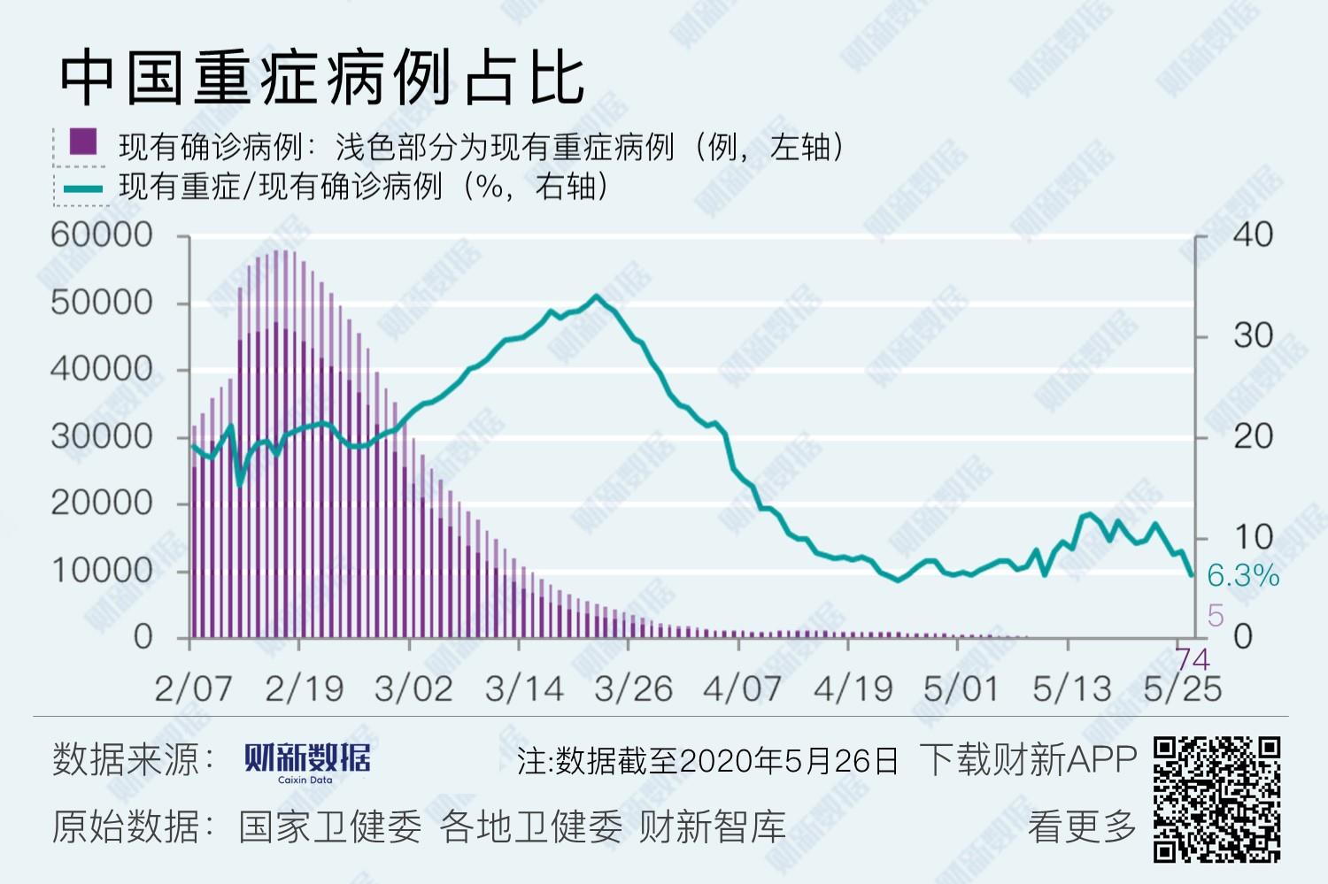 境内疫情观察 上海新增1例境外输入病例 5月26日