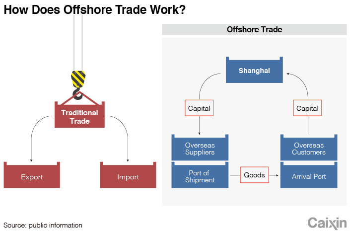 Trade Chart