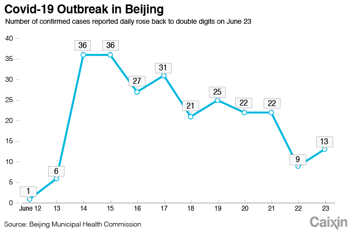 Beijing chart-1