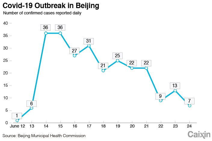 Beijing chart-1