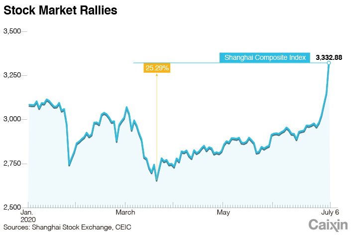 Stock chart 1