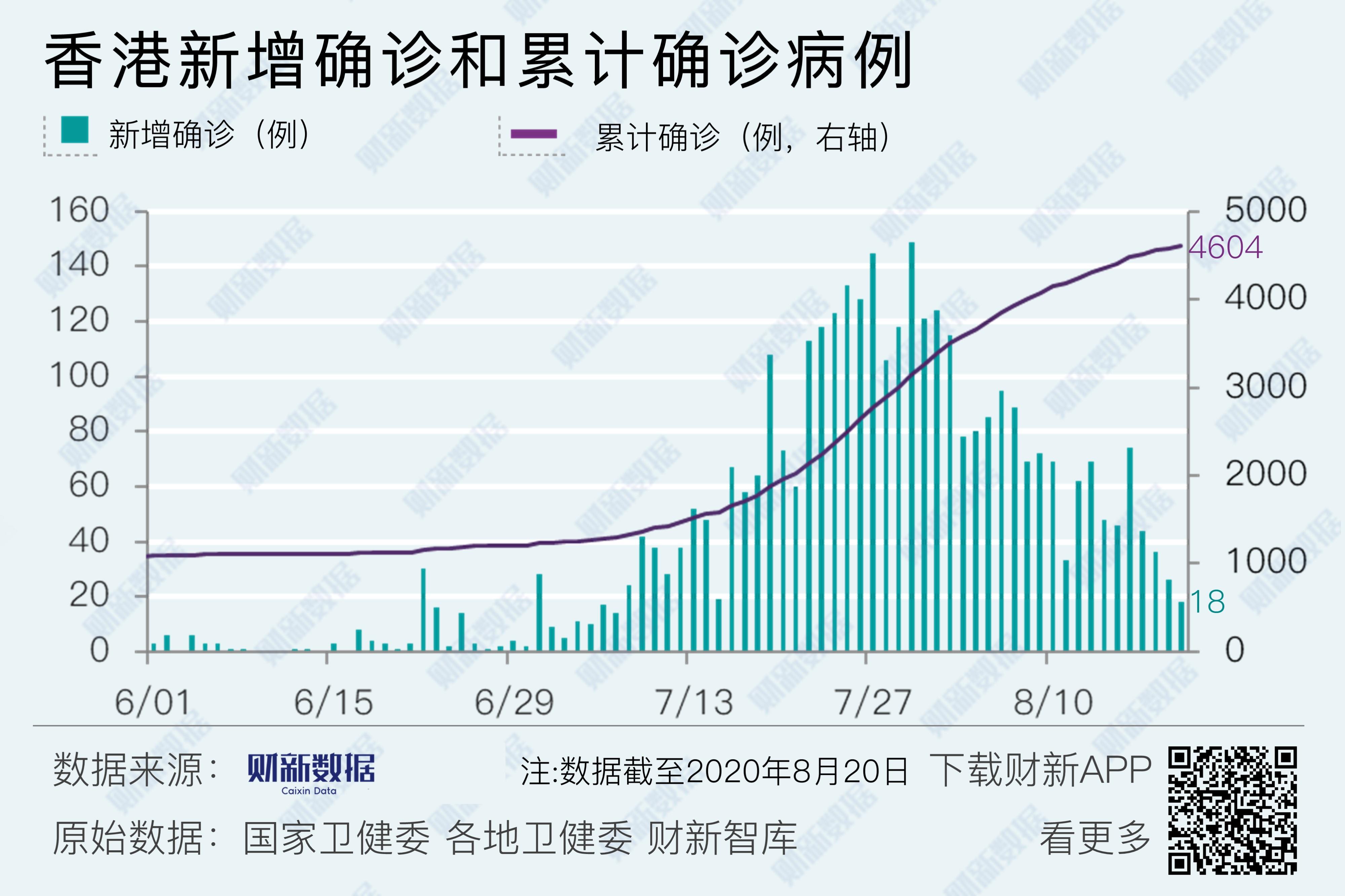 境内疫情观察 上海新增11例境外输入病例 8月日 财新数据通频道 财新网