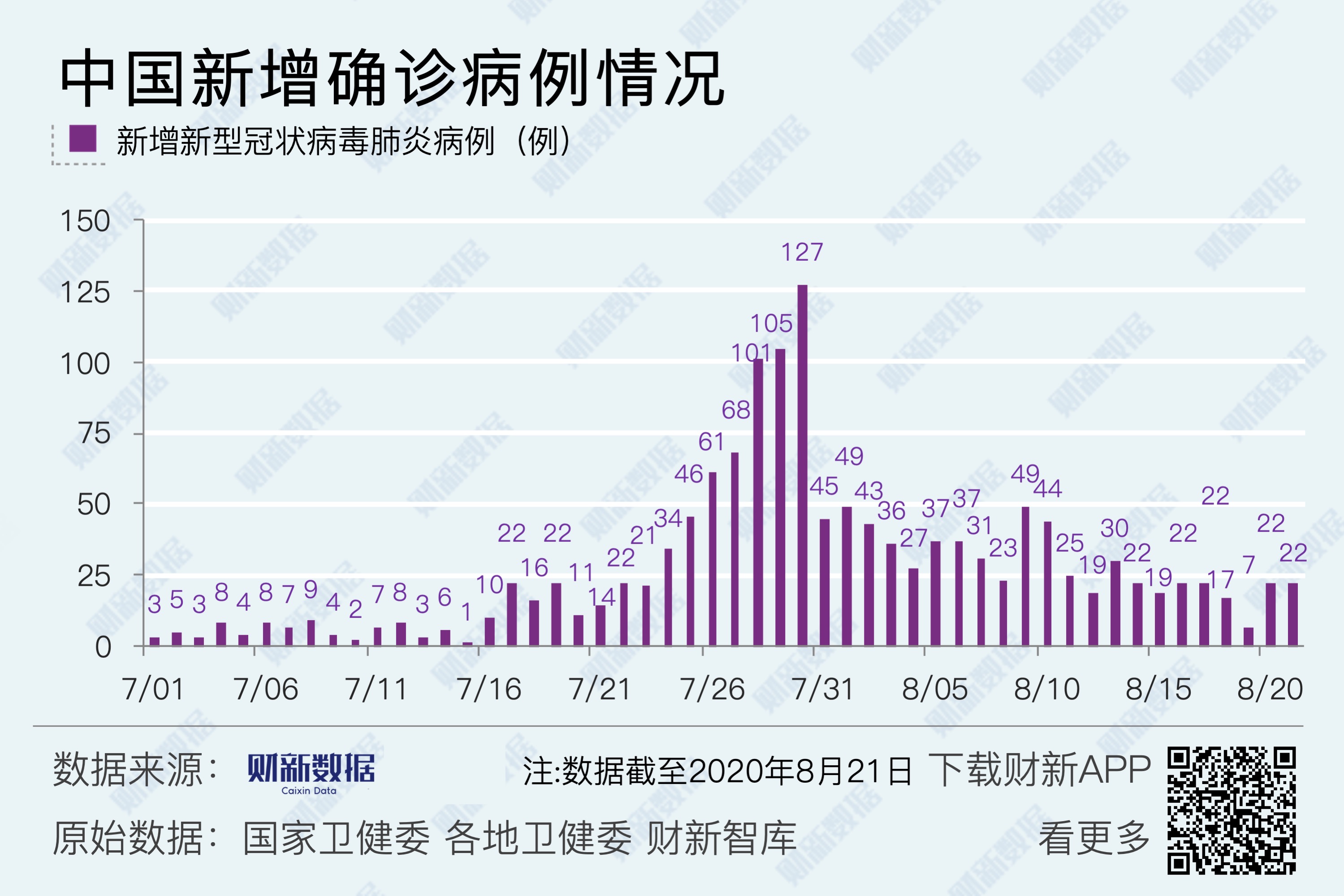 境内疫情观察 上海新增13例境外输入病例 8月21日 财新数据通频道 财新网