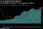 【市场动态】中国企业外汇越囤越多 出口与汇率双强之际在岸外币存款刷新纪录