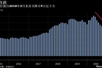 【市场动态】中国结构性存款压降趋势延续 未来对资金市场扰动料有限