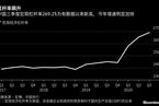 【市场动态】中国宏观杠杆率再创记录新高后 控杠杆或渐回监管视野