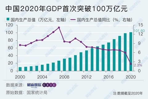 中国gdp2020年总量图片_2020年中国各省GDP总量排名