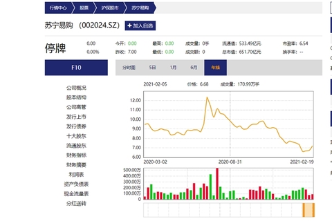 深圳国资148亿入股苏宁易购 谁将控制公司？