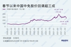【研报精华】中国中免一季度业绩不及预期 免税白马高估值仍待消化