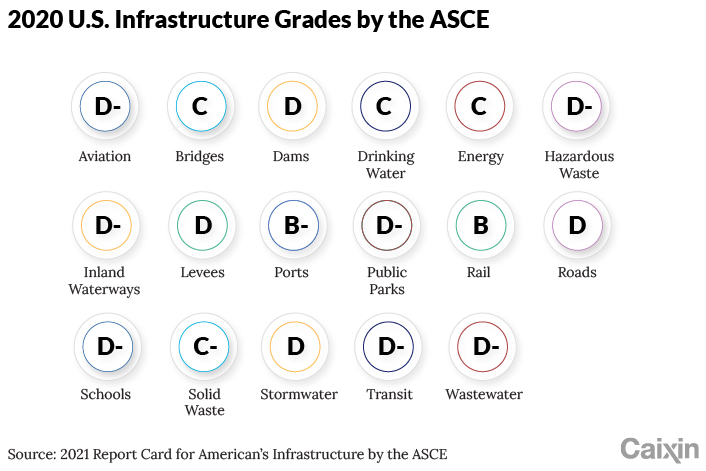 OP-Infrastructure Charts-001