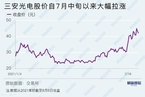 【数据精华】三安光电股价飙涨靠什么支撑/市场情绪带动国际油价一周跌7%