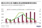 中国移动股票能“大象起舞”吗/水泥股基本面何时迎改善｜数据精华