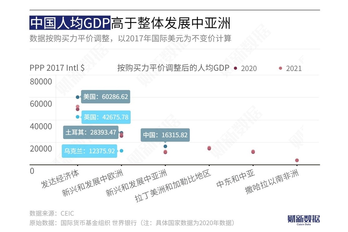 【数据图解】2021年全球GDP 96万亿美元 中国增速继续维持较高水平