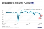 4月财新中国服务业PMI降至36.2 为2020年3月以来新低