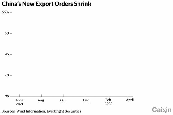 Weekend Long Read: How Factory Offshoring Will Impact China’s Exports
