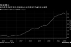 【市场动态】中国内地与香港将启动“互换通” 扩大金融开放同时两地升级货币互换