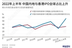 【研报精华】安永：下半年内地与香港IPO料回暖 房企赴港上市仍有难度
