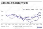 【CCI快报】中国大宗商品指数周涨5.48% 铁矿石领涨14.83%