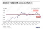 【研报精华】中国居民储蓄意愿创纪录新高 金价下行或难提振需求