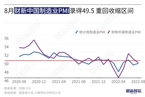 8月财新中国制造业PMI降至49.5 重回收缩区间