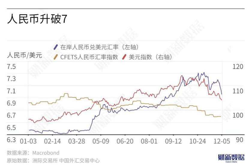人民币升破7关口 外资看好中国市场加快布局