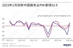 1月财新中国服务业PMI录得52.9 五个月来首次扩张