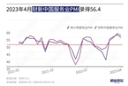 4月财新中国服务业PMI降至56.4 为2020年12月以来次高