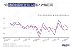 7月财新中国制造业PMI降至49.2 时隔两月再次收缩