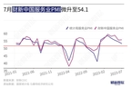 7月财新中国服务业PMI录得54.1 回升0.2个百分点