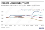 【CCI周报】研究：中国大宗商品指数周涨0.28% 红枣领涨7.83%