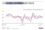 11月财新中国制造业PMI升至50.7 为三个月来最高