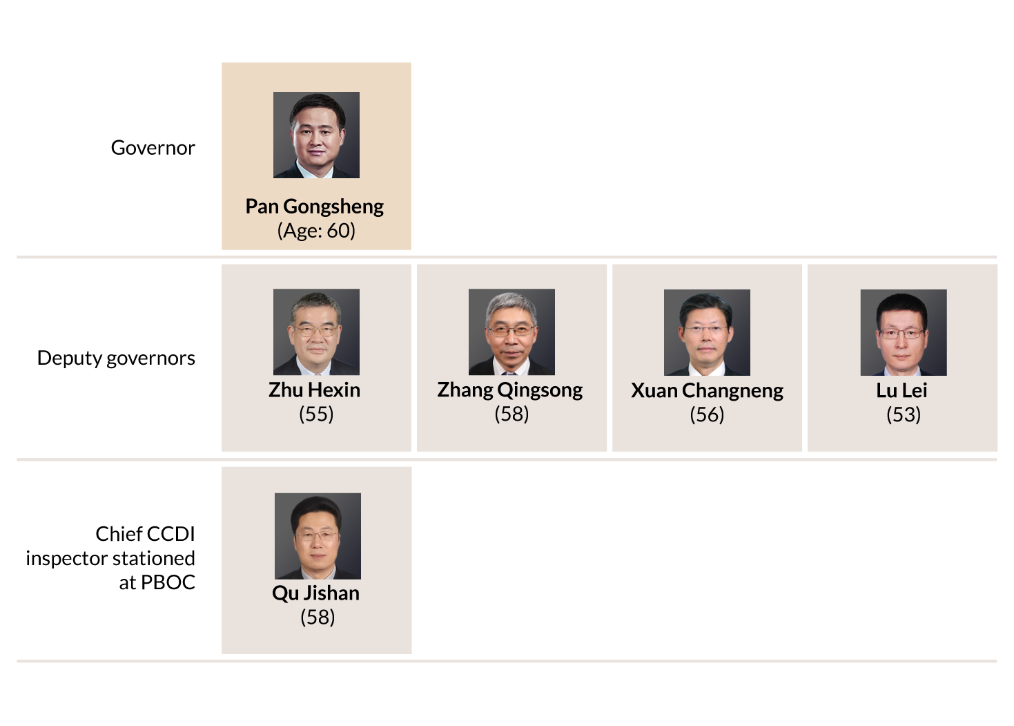 China’s Central Bank Leadership