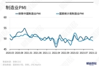 【财新PMI】分析：财新中国制造业PMI显示经济景气度继续改善