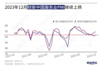 2023年12月财新中国服务业PMI升至52.9