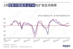 1月财新中国服务业PMI微降至52.7