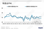 【财新PMI】分析：财新中国制造业PMI连续第四个月高于荣枯线