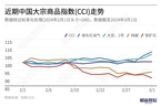 【CCI周报】中国大宗商品指数周涨0.20% 液化石油气领涨5.06%