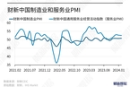 【财新PMI】分析：2月财新中国服务业PMI录得52.5