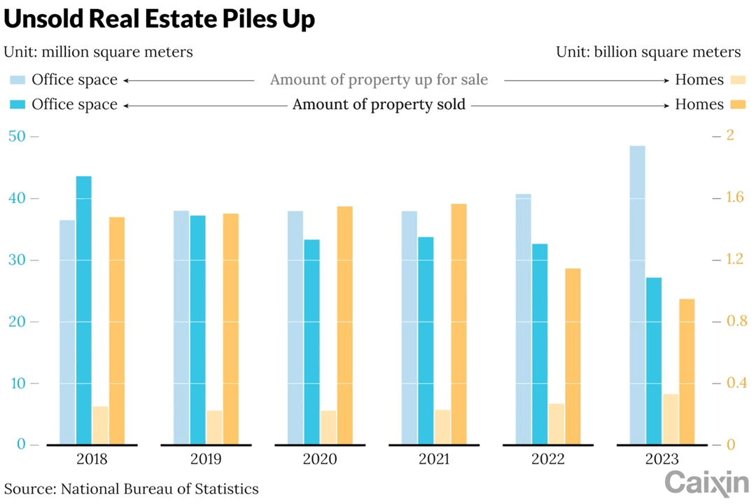 In Depth: China’s Property Slump Defies Playbook of the Past