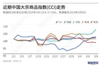 【CCI周报】中国大宗商品指数周涨0.74% 纯碱领涨8.02%