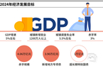 周刊数读｜2024年经济政策路线图：GDP、就业和居民收入目标如何实现