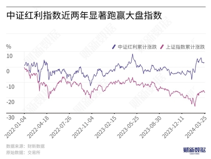 【市场洞察】鹏华基金：当前红利投资热会有陷阱吗？ 