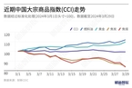 【CCI周报】中国大宗商品指数周跌1.48% 焦煤领跌10.69%
