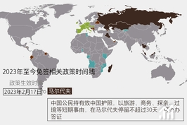 中国已与泰国等24国全面互免签证，出境游自由度提升了多少？｜热议