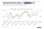 美元大涨引担忧 美日韩协调稳汇率