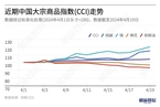 【CCI周报】中国大宗商品指数周涨0.66% 纯碱领涨9.68%