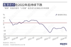 今日要闻数读｜沪指跌0.67%、香港楼市迎“小阳春”、 燃气行业当下成本、韩国经济发出了哪些新信号？
