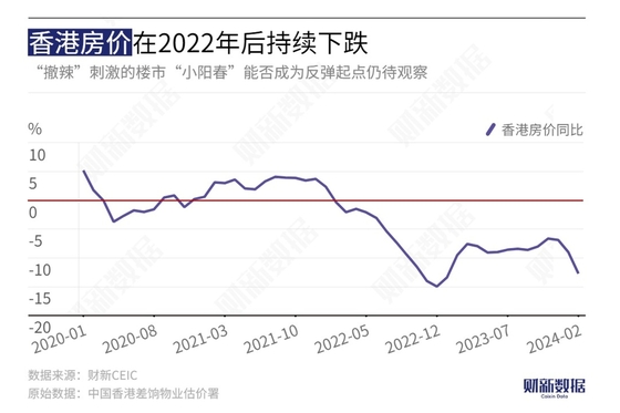 今日要闻数读｜沪指跌0.67%、香港楼市迎“小阳春”、燃气行业当下成本、韩国经济发出了哪些新信号？
