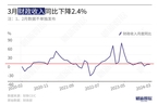 今日要闻数读｜沪指跌0.74%、3月财政收入同比下降2.4%、日本成“五一”出境游第一目的地