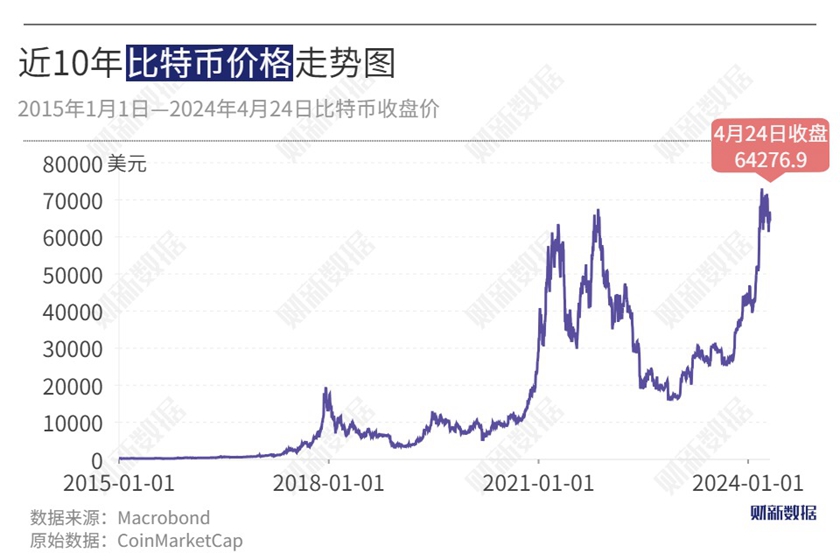 香港首批虚拟资产现货ETF月底上市 内地投资者不可买卖